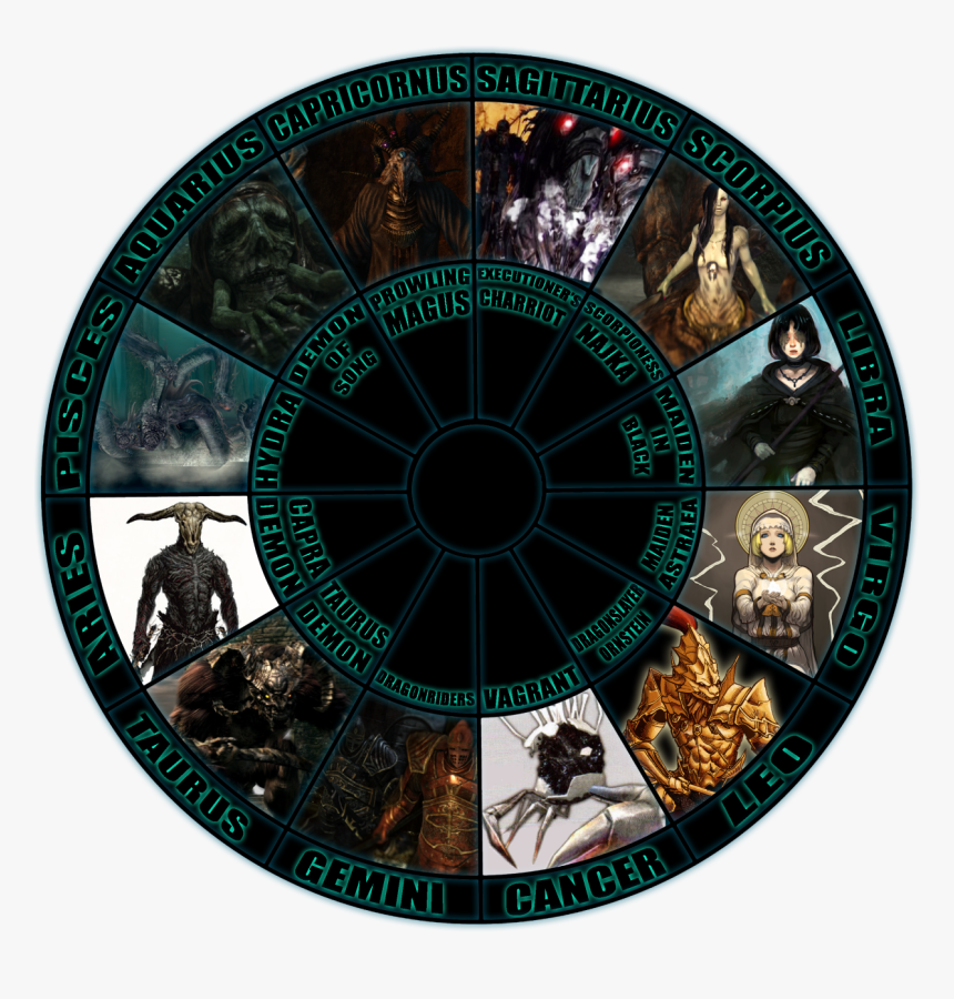 Circle, HD Png Download