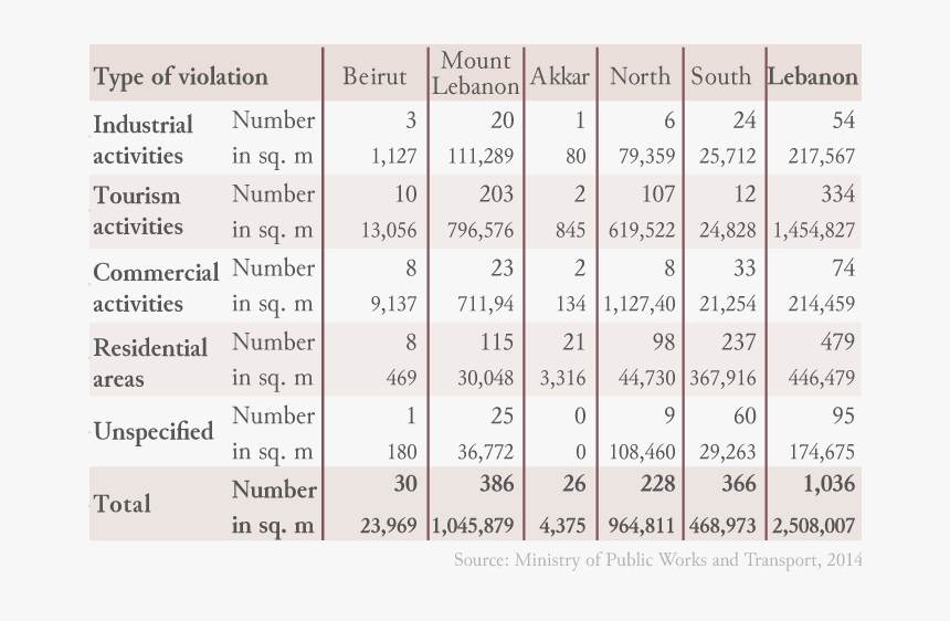Number, HD Png Download