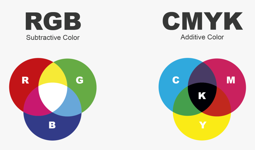 Graphic Design, HD Png Download