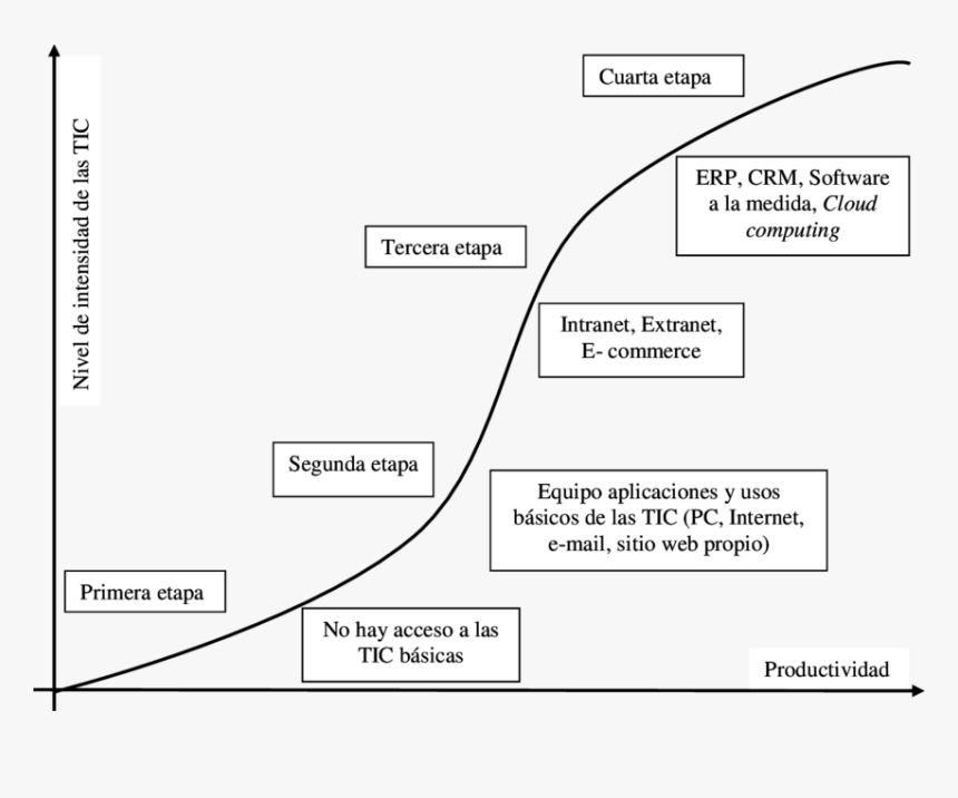 Diagram, HD Png Download