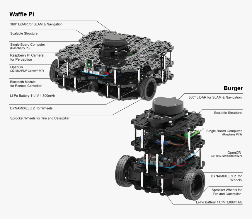Pruduct Img Tb302 Pi - Turtlebot3 Waffle Pi, HD Png Download