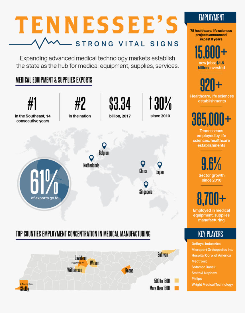 Online Advertising, HD Png Download