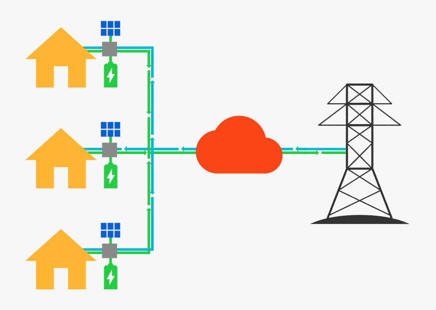 Virtual Power Plant, HD Png Download