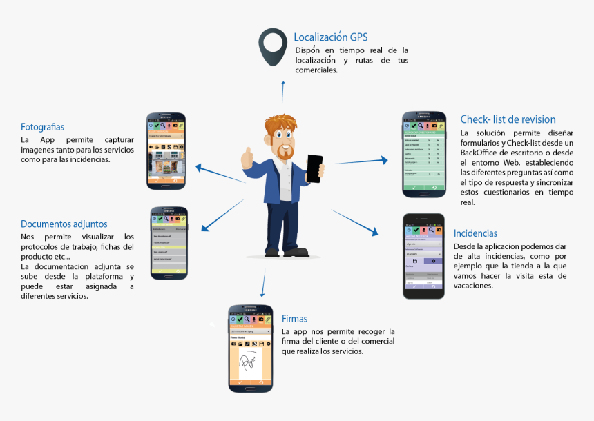 Smartphone, HD Png Download