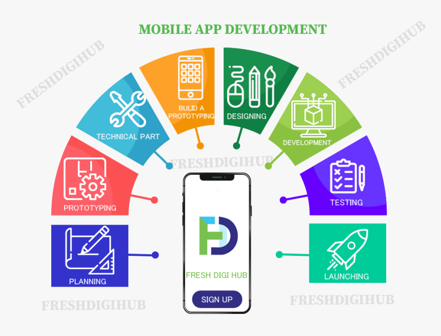 Mobile App Development Services In Chennai - Manganese Mineral In Body, HD Png Download