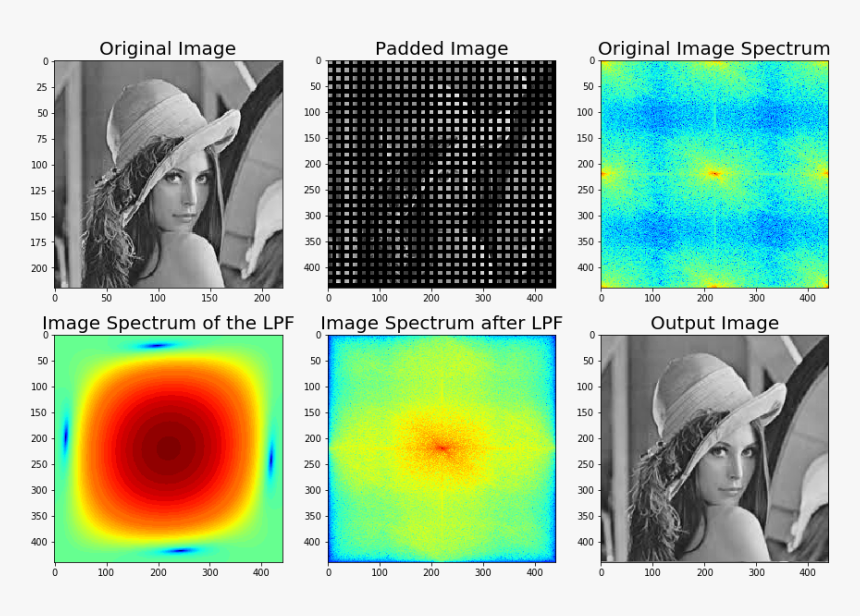 Lena Lpf Fft - Lena, HD Png Download