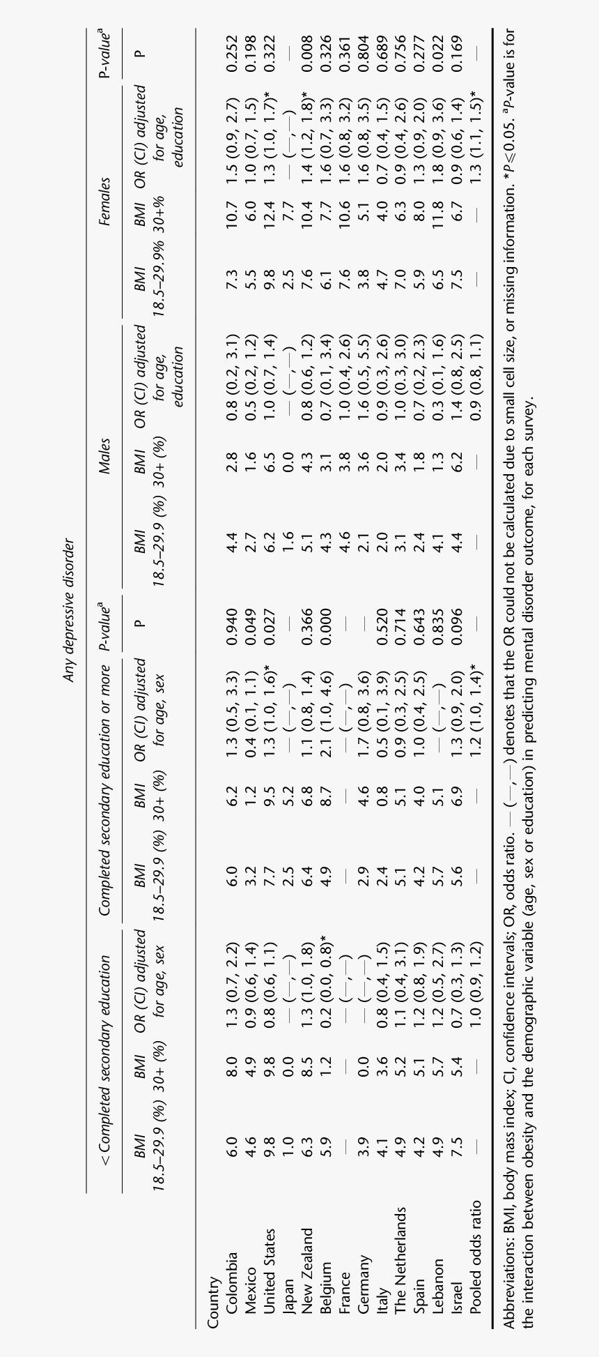 Document, HD Png Download
