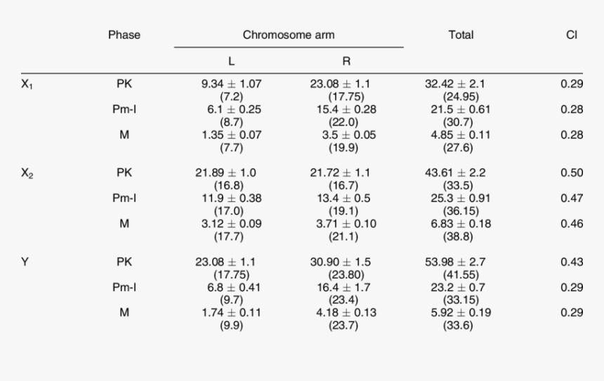 Number, HD Png Download