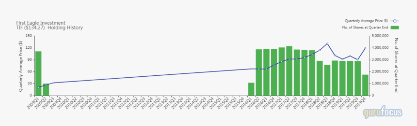 Portable Network Graphics, HD Png Download