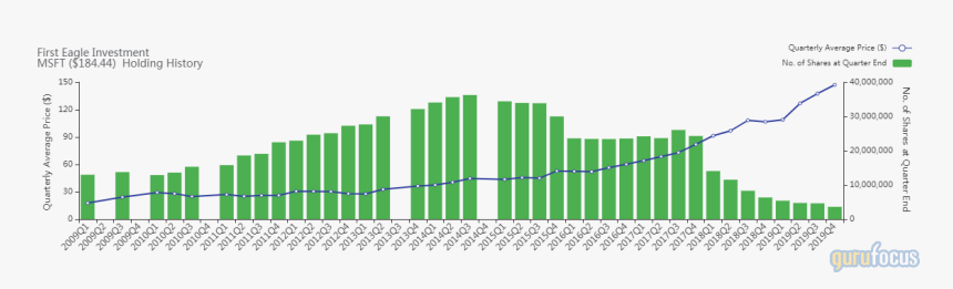 Healthcare Expenditure By Country 2018, HD Png Download