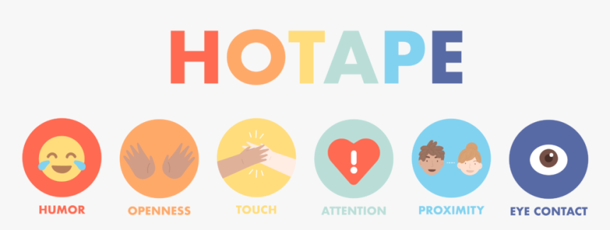 Hotape Method - Hot Ape Flirting Acronym, HD Png Download