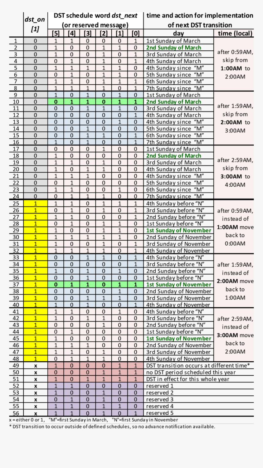 Pattern, HD Png Download