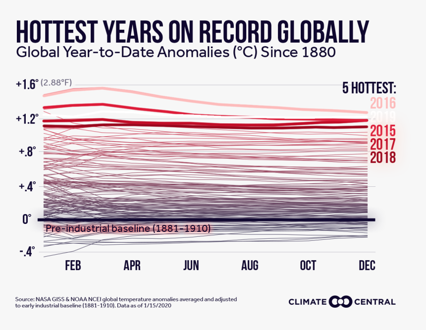 Plot, HD Png Download