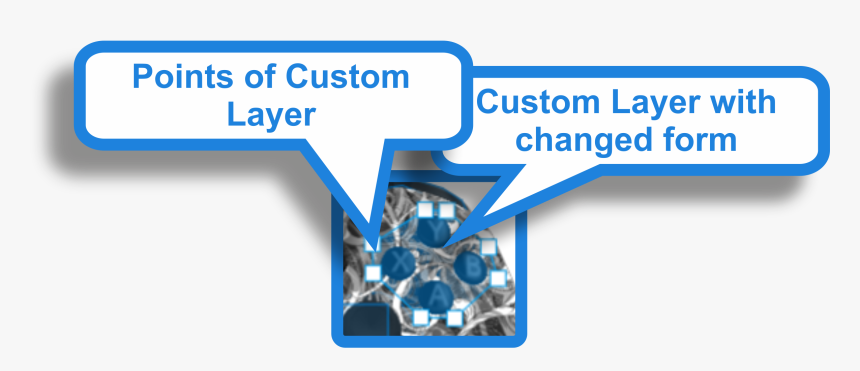 Online Advertising, HD Png Download