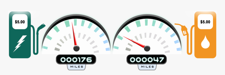 Odometer - V6 - Gauge, HD Png Download