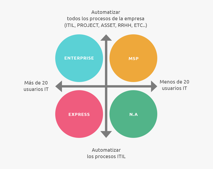 Servicenow Provides A Specific Solution For Every Kind - Scope Of Industrial Relations, HD Png Download