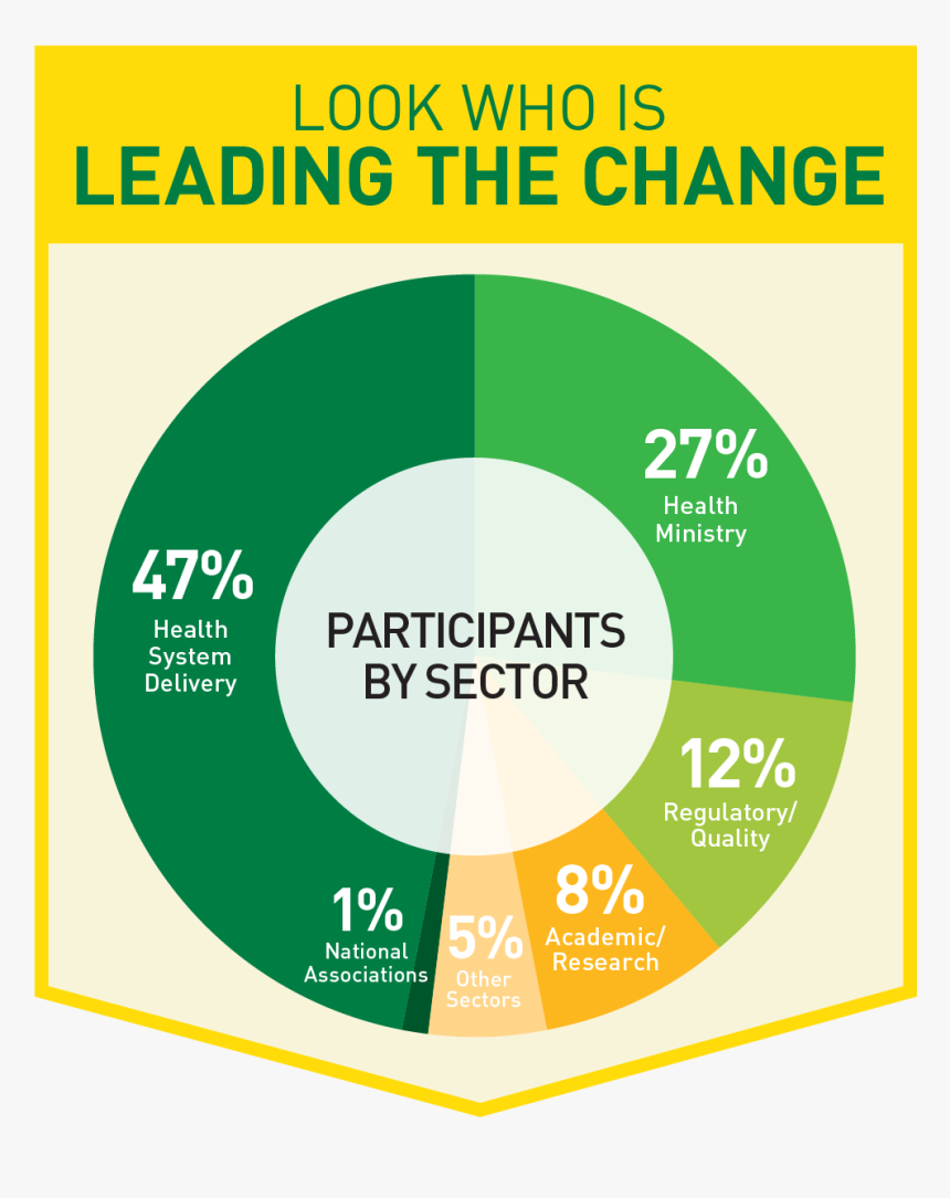 Fellowship Web Participants 2019 20 - Label, HD Png Download