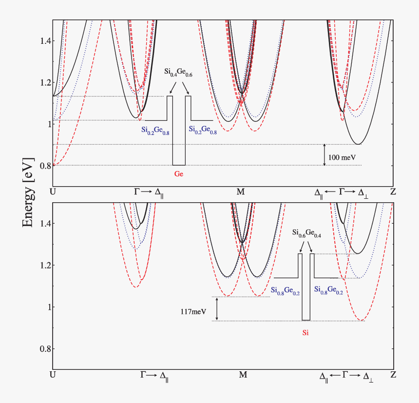 Diagram, HD Png Download
