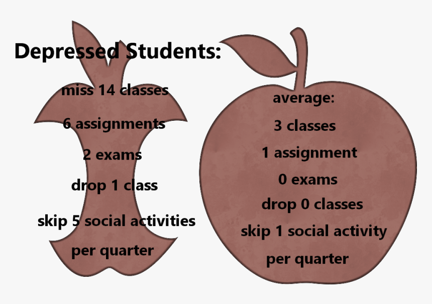 Depressed Eeyore , Png Download - Apple, Transparent Png