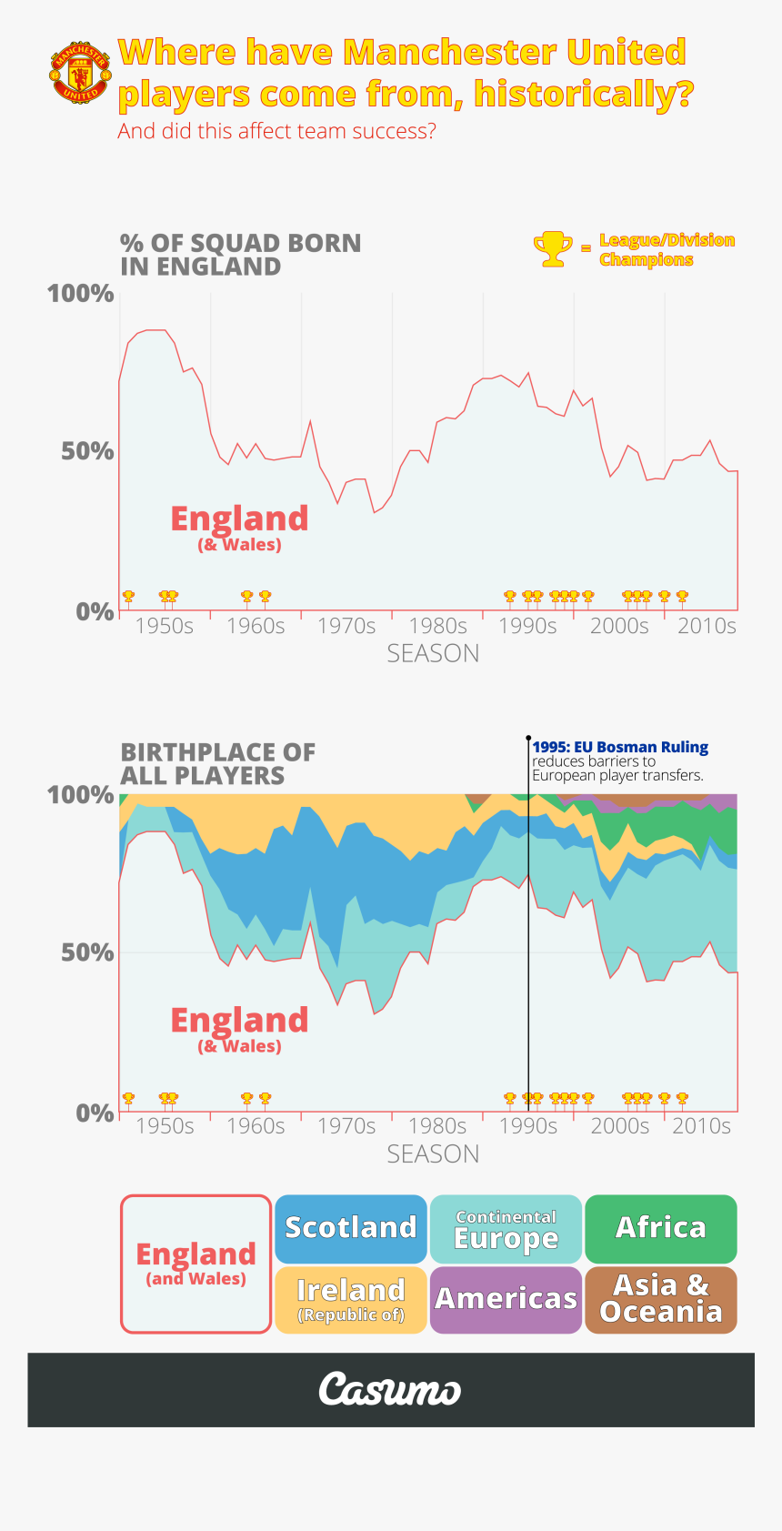 Transparent England Map Clipart - Manchester United, HD Png Download
