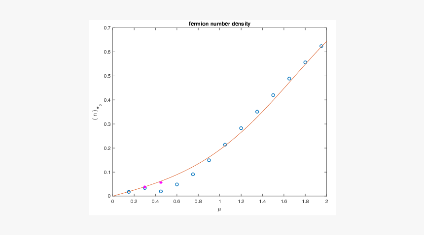 Plot, HD Png Download