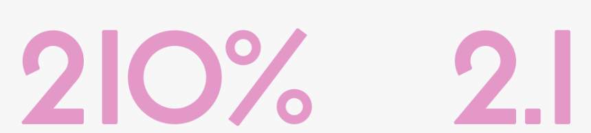 Fractions Same But Different Two Hundred Ten Percent - Graphic Design, HD Png Download