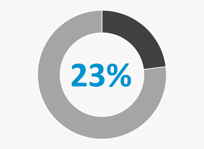 Circle, HD Png Download
