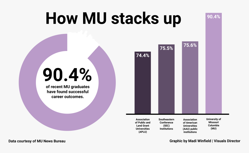 The Survey Gathered Data From Almost 76 Percent Of - Graphic Design, HD Png Download