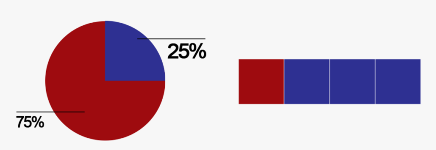 Fractions Same But Different 25percent - Circle, HD Png Download