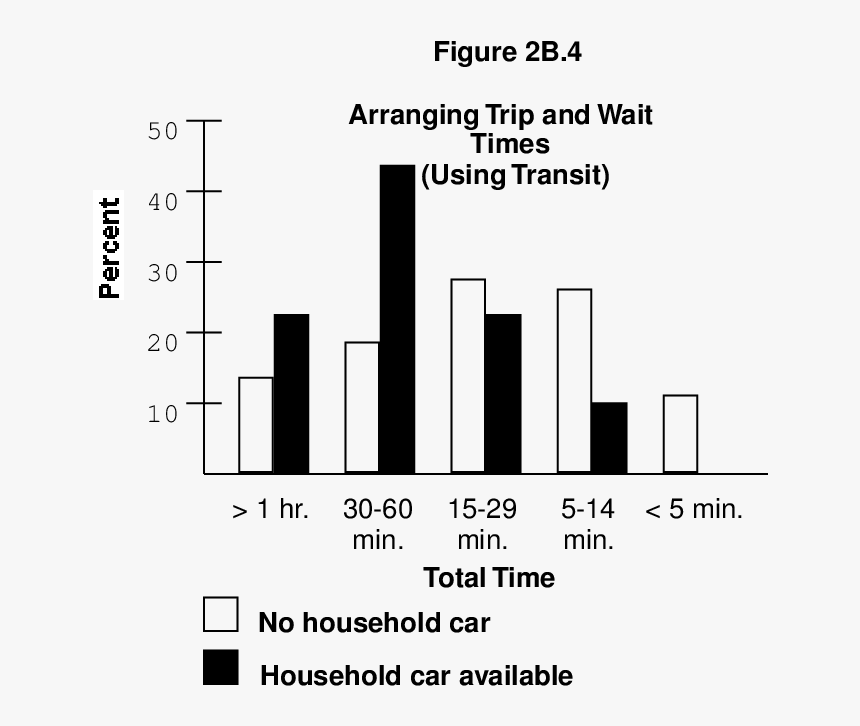 Diagram, HD Png Download