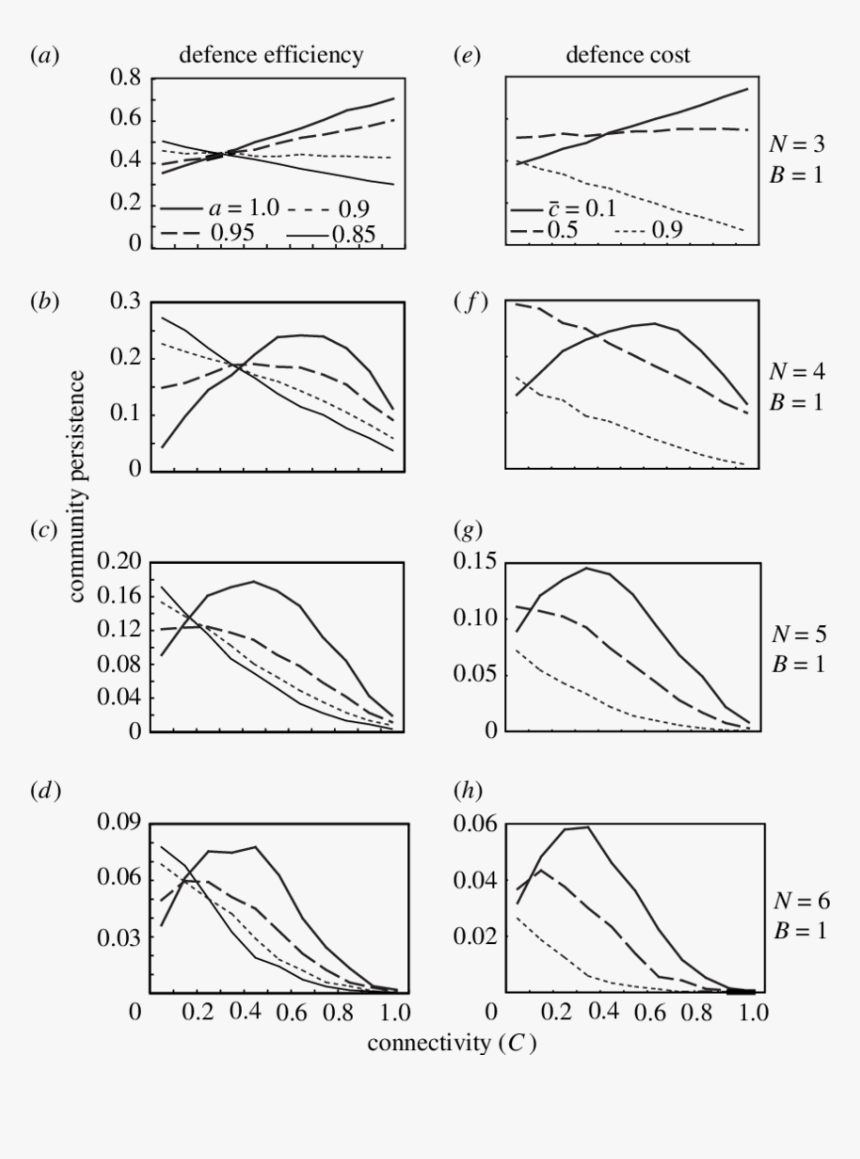Diagram, HD Png Download