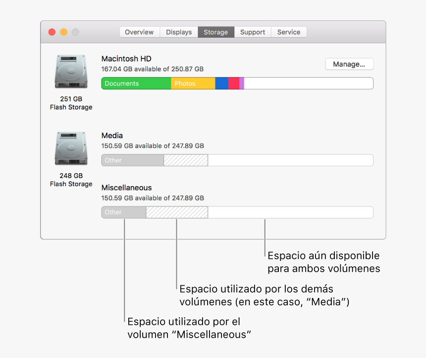 Una Partición De Apfs Con Dos Volúmenes - Mac パーティション ボリューム 違い, HD Png Download