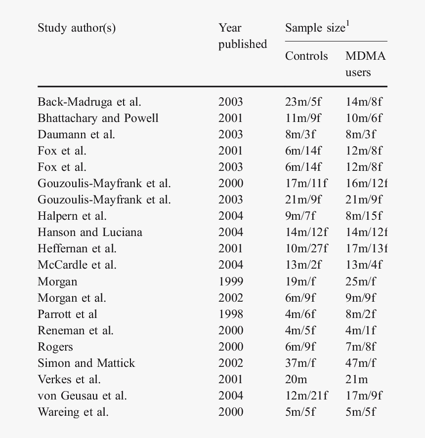 Number, HD Png Download