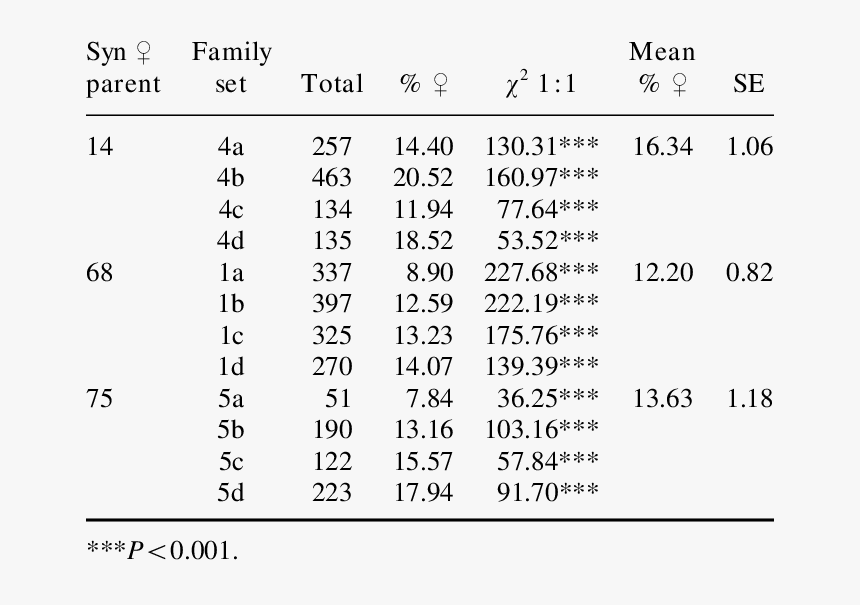 Number, HD Png Download
