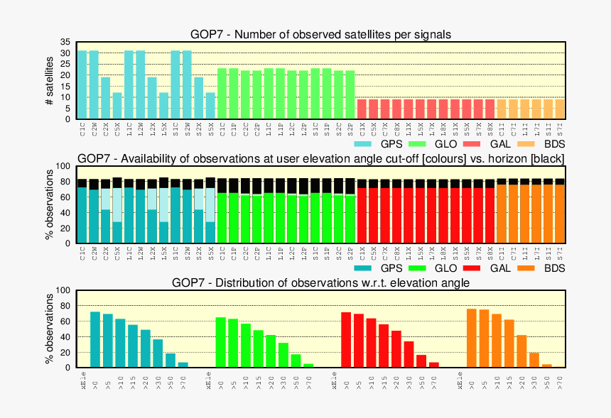 Gop7 16100 Sum Obs , Png Download - Pattern, Transparent Png