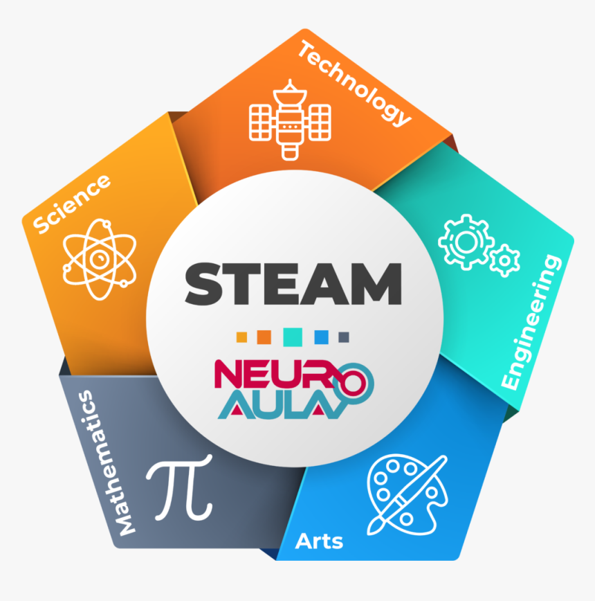 Graphic Design, HD Png Download