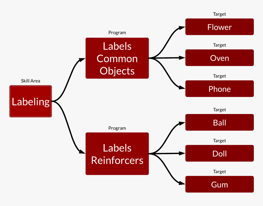 Diagram, HD Png Download