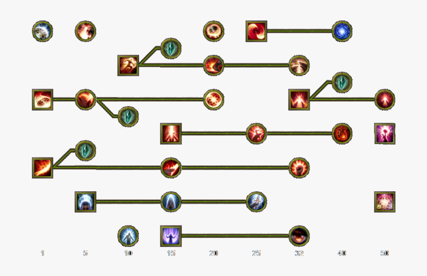 Skill Tree Mobile Oathkeeper - Necromancer Skill Grim Dawn, HD Png Download