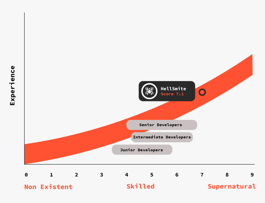 Diagram, HD Png Download