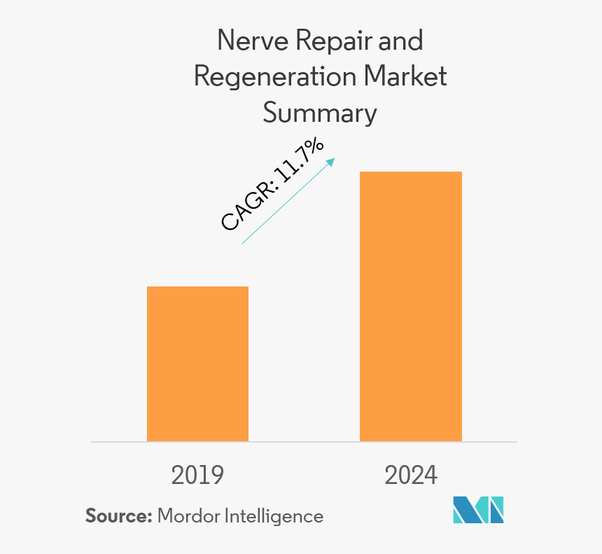 Home Improvement Forecast 2020, HD Png Download