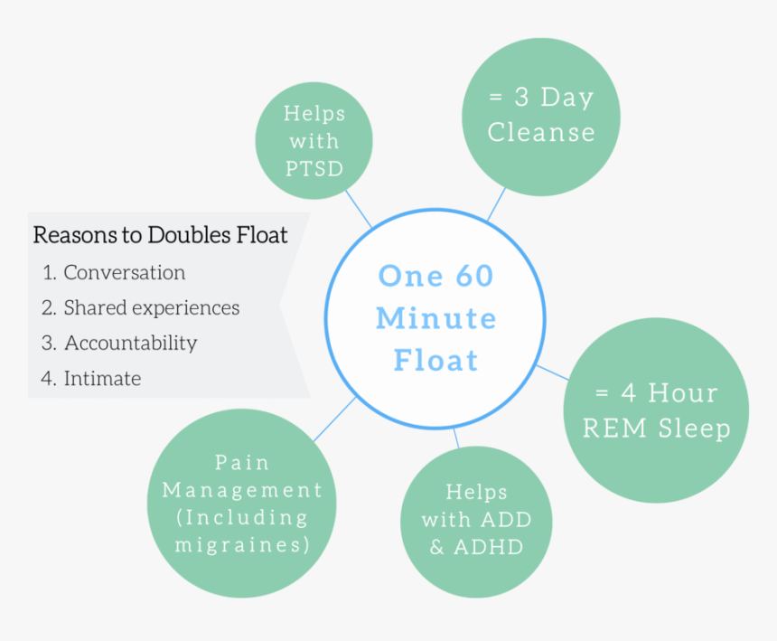 Copy Of Copy Of Cryo Poster One Pager - Circle, HD Png Download