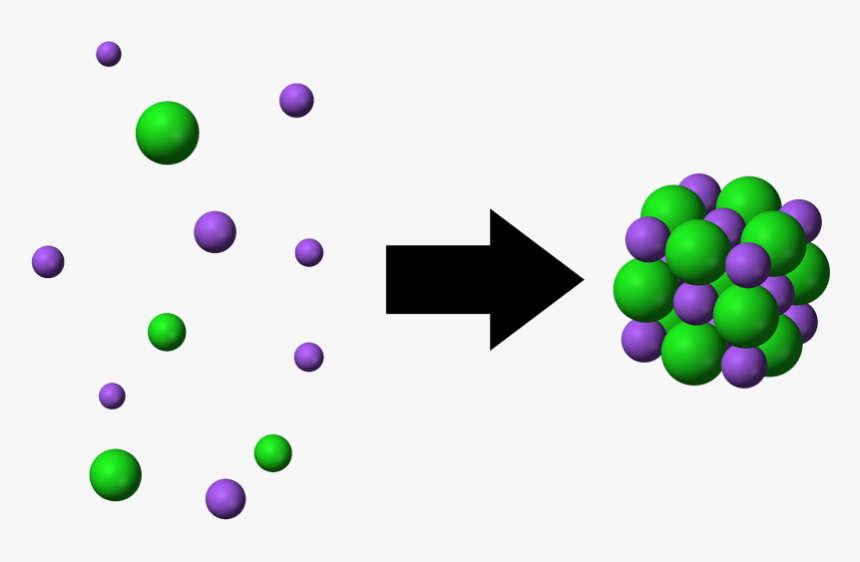 Constructing Born Haber Cycles - Sodium Chloride, HD Png Download