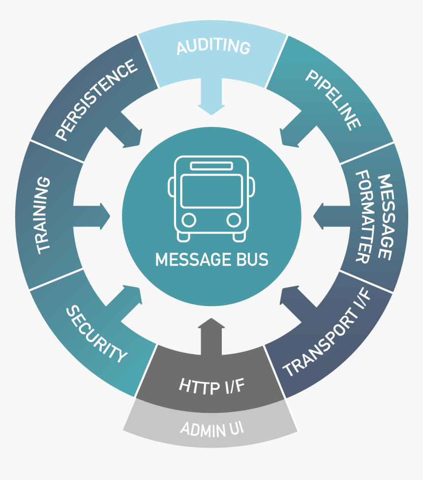 Egg Donor, HD Png Download
