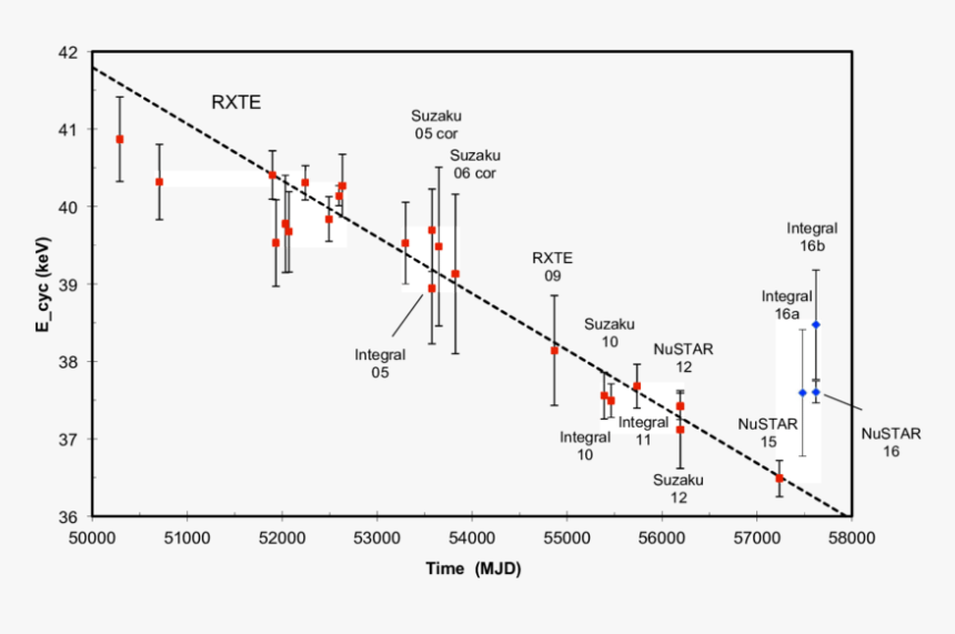 Energy Orb Png, Transparent Png