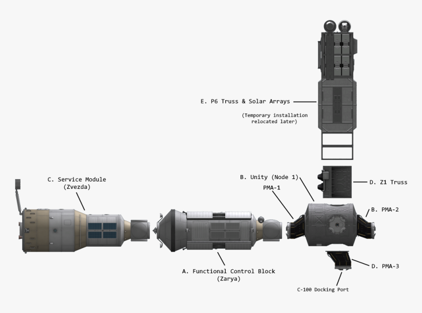 1 Iss Build Phase 1 A-e - Spotting Scope, HD Png Download