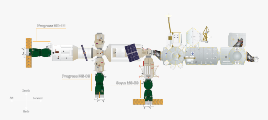 The Docking Configuration Of The International Space - Progress Ms 11, HD Png Download