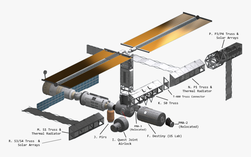 2 Iss Build Phase 2 F-m - Tantares Russian Orbital Segment, HD Png Download