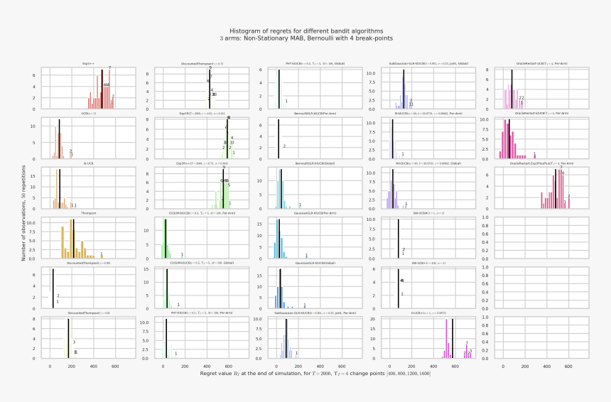 / Images/notebooks Demonstrations Of Single Player - Lipton Tea Story Board, HD Png Download