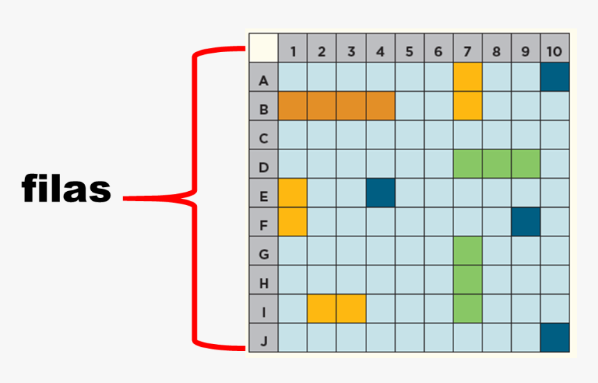 Tu Plano Es Una Cuadrícula Que Tiene Del Lado Izquierdo - Batalla Naval Juego Matematico, HD Png Download