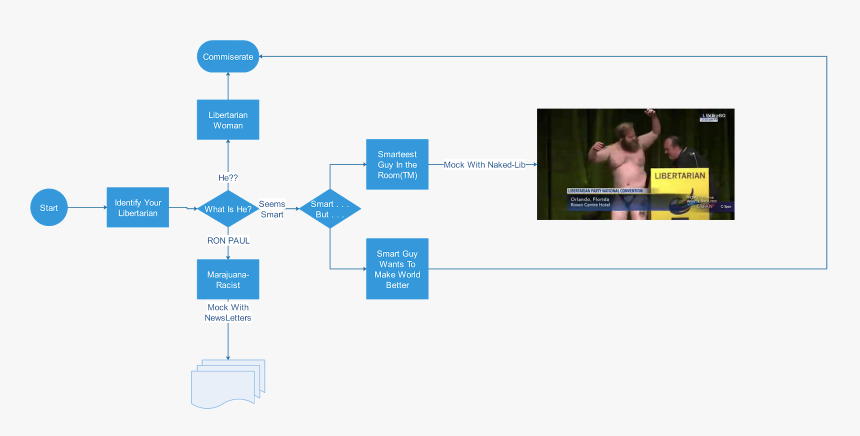 Diagram, HD Png Download